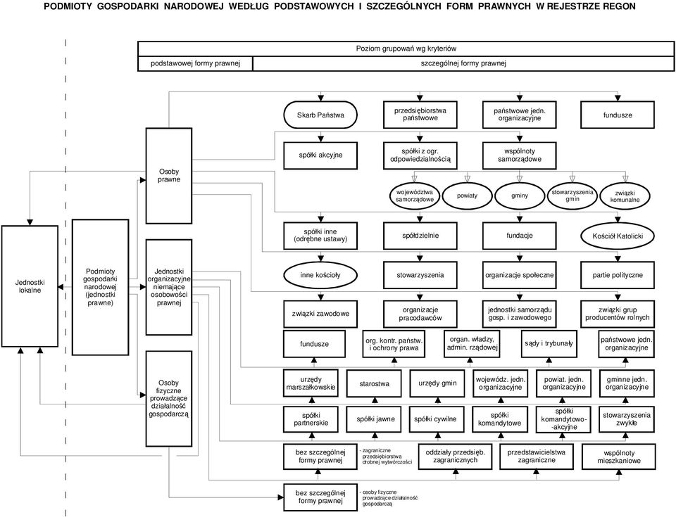 odpowiedzialno ci wspólnoty samorz dowe Osoby prawne województwa samorz dowe powiaty gminy stowarzyszenia gmin zwi zki komunalne spó ki inne (odr bne ustawy) spó dzielnie fundacje Ko ció Katolicki