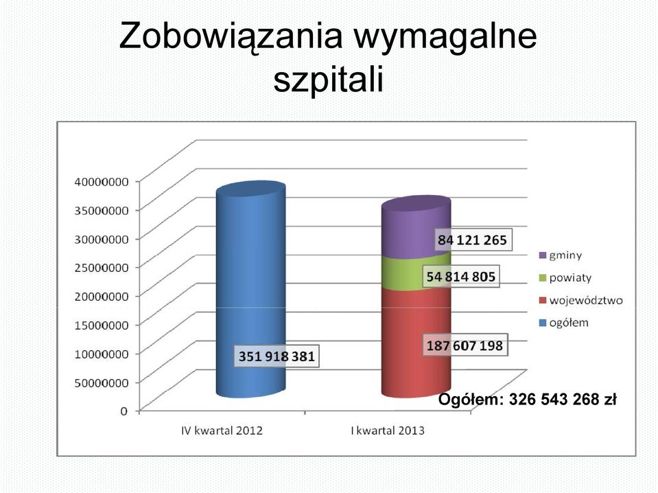 szpitali