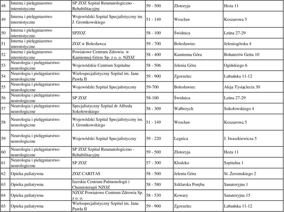 NZOZ 58-400 Kamienna Góra Bohaterów Getta 10 Wielospecjalistyczny Szpital im.