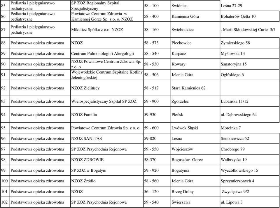 Podstawowa opieka zdrowotna 91 Podstawowa opieka zdrowotna 58-530 Kowary Sanatoryjna 15 Wojewódzkie Centrum Szpitalne Kotliny 58-506 Jeleniogórskiej Jelenia Góra Ogińskiego 6 92 Podstawowa opieka