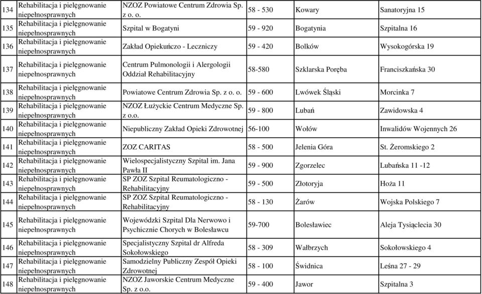 59-600 Lwówek Śląski Morcinka 7 59-800 Lubań Zawidowska 4 Niepubliczny Zakład Opieki Zdrowotnej 56-100 Wołów Inwalidów Wojennych 26 ZOZ CARITAS 58-500 Jelenia Góra St.