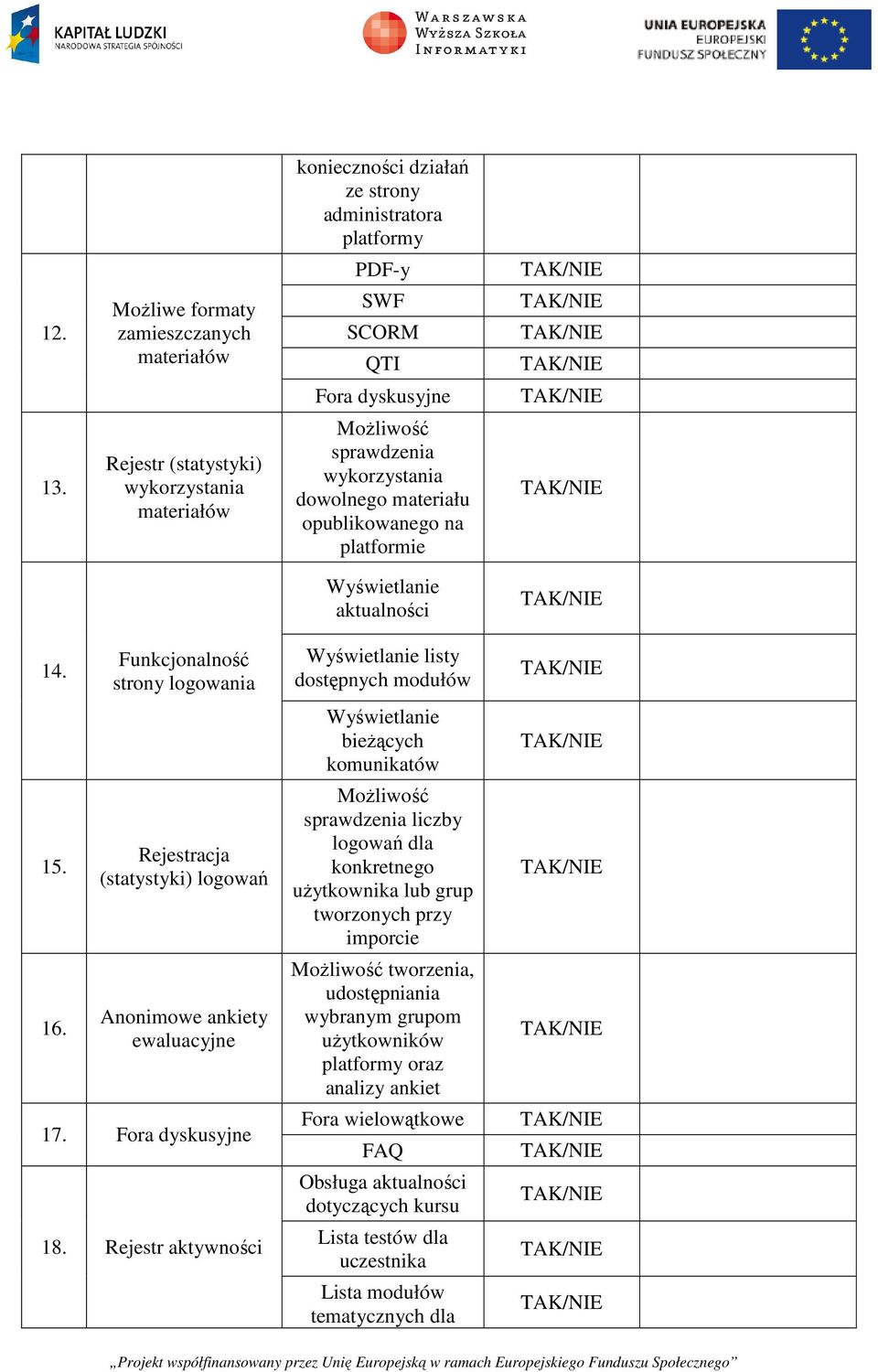 Funkcjonalność strony logowania Rejestracja (statystyki) logowań Anonimowe ankiety ewaluacyjne 17. Fora dyskusyjne 18.