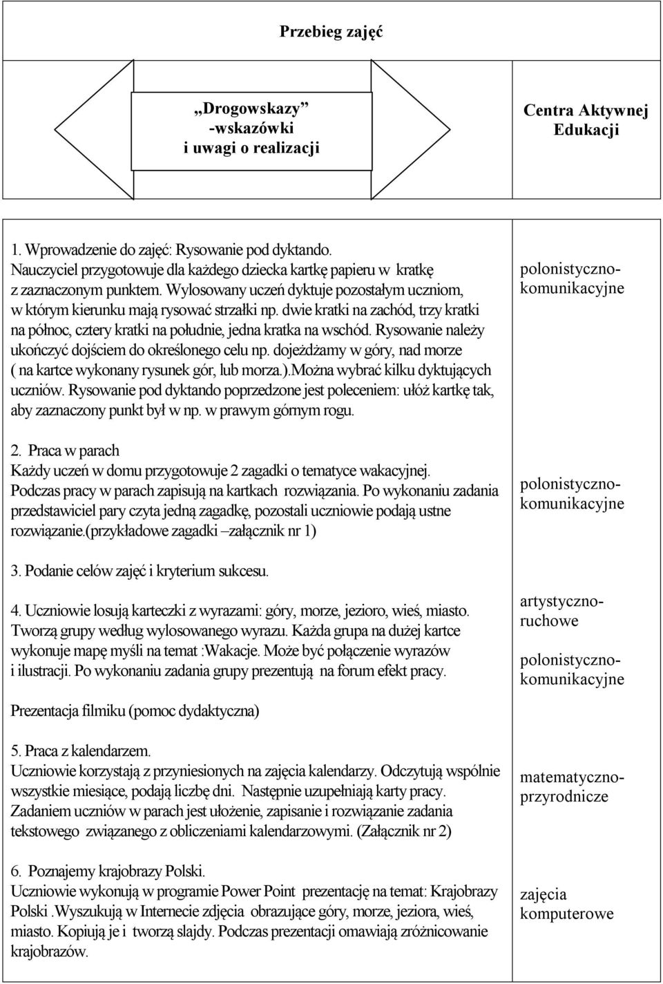 dwie kratki na zachód, trzy kratki na północ, cztery kratki na południe, jedna kratka na wschód. Rysowanie należy ukończyć dojściem do określonego celu np.