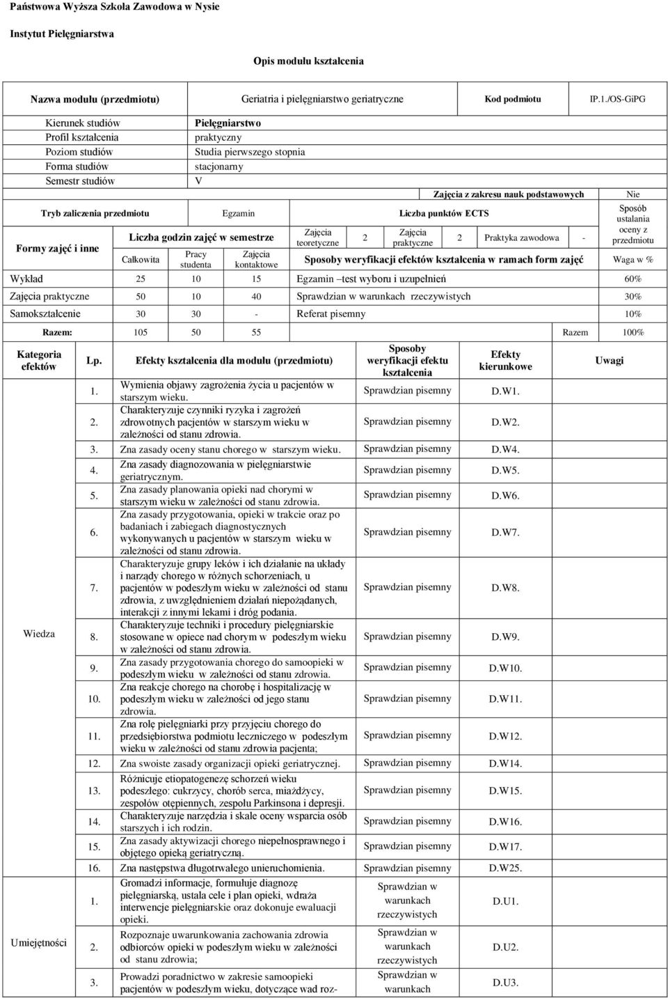 punktów ECTS Formy zajęć i inne Liczba godzin zajęć w semestrze Całkowita Pracy studenta kontaktowe teoretyczne praktyczne z zakresu nauk podstawowych Praktyka zawodowa - Nie Sposób ustalania oceny z