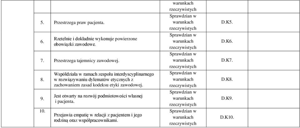 . Współdziała w ramach zespołu interdyscyplinarnego w rozwiązywaniu dylematów etycznych z zachowaniem