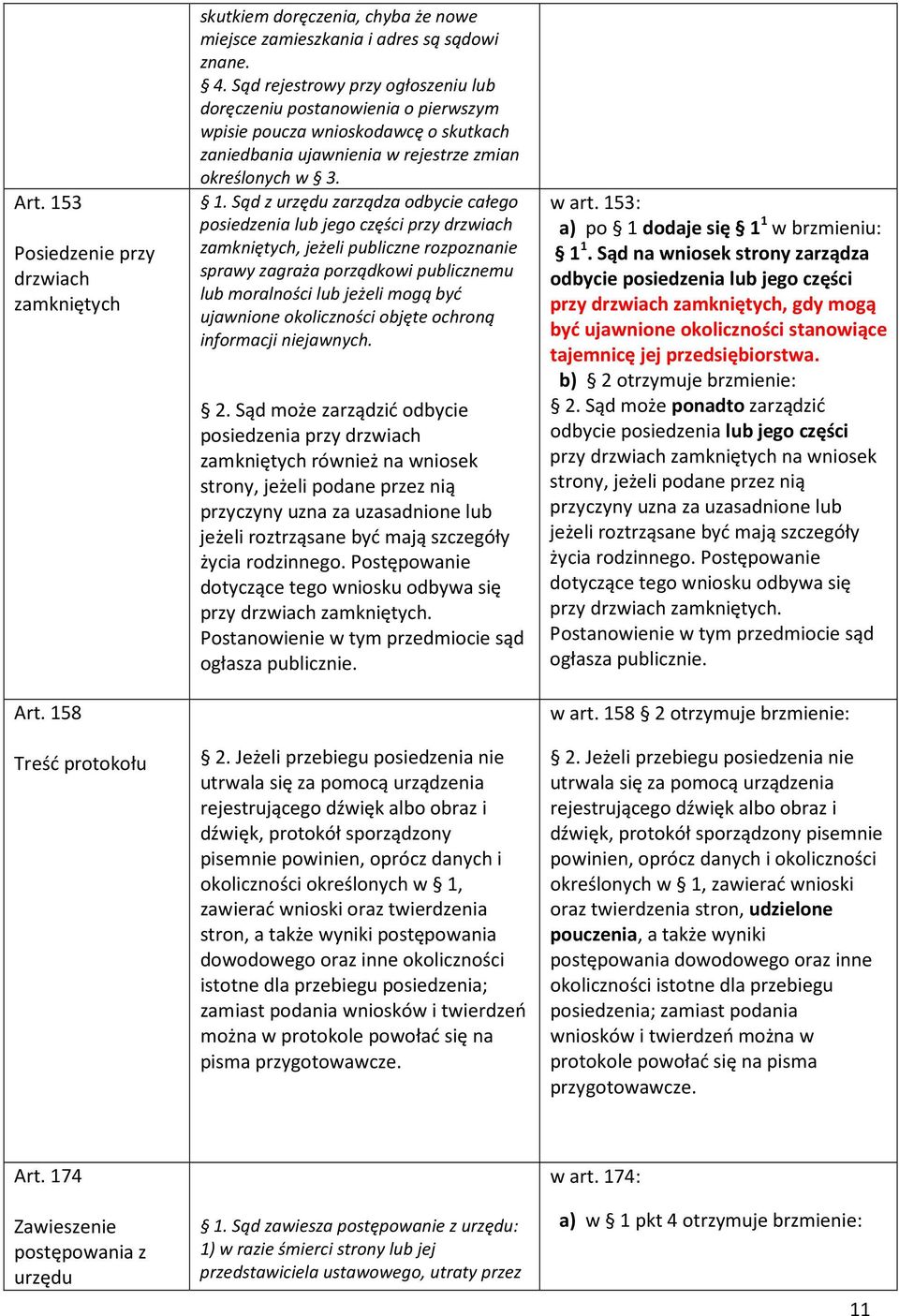 Sąd z urzędu zarządza odbycie całego posiedzenia lub jego części przy drzwiach zamkniętych, jeżeli publiczne rozpoznanie sprawy zagraża porządkowi publicznemu lub moralności lub jeżeli mogą być