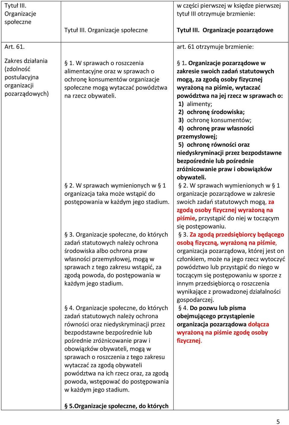 W sprawach wymienionych w 1 organizacja taka może wstąpić do postępowania w każdym jego stadium. 3.