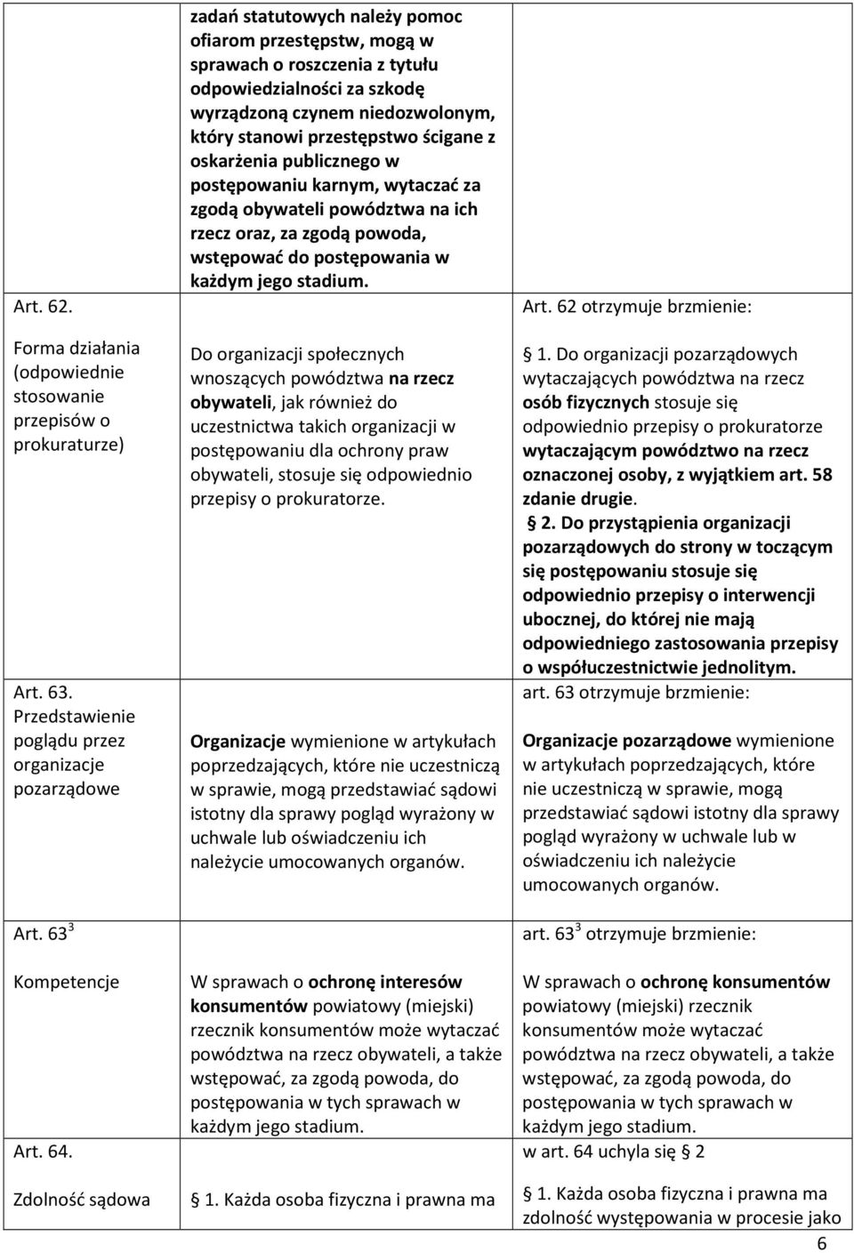 ścigane z oskarżenia publicznego w postępowaniu karnym, wytaczać za zgodą obywateli powództwa na ich rzecz oraz, za zgodą powoda, wstępować do postępowania w każdym jego stadium.