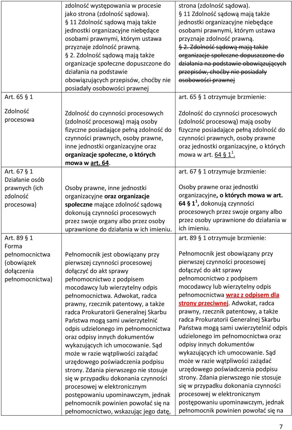 11 Zdolność sądową mają także jednostki organizacyjne niebędące osobami prawnymi, którym ustawa przyznaje zdolność prawną. 2.