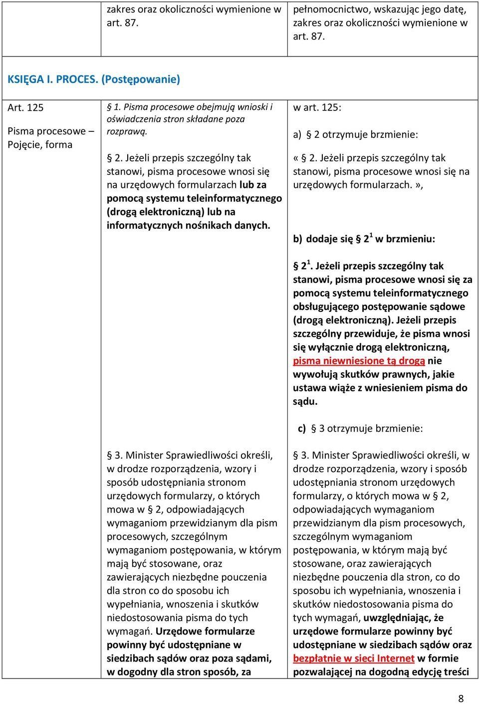 Jeżeli przepis szczególny tak stanowi, pisma procesowe wnosi się na urzędowych formularzach lub za pomocą systemu teleinformatycznego (drogą elektroniczną) lub na informatycznych nośnikach danych. 3.