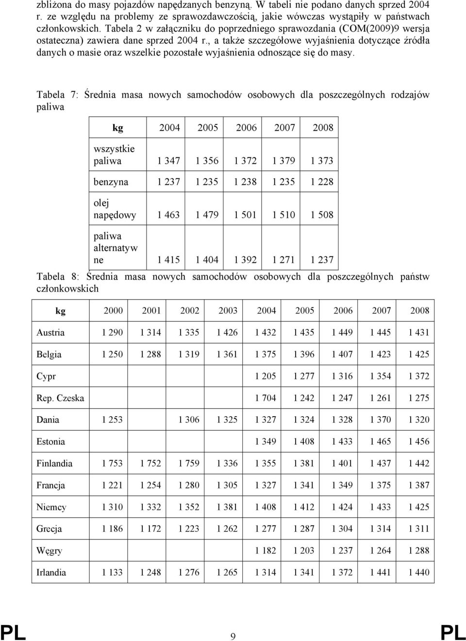 , a także szczegółowe wyjaśnienia dotyczące źródła danych o masie oraz wszelkie pozostałe wyjaśnienia odnoszące się do masy.