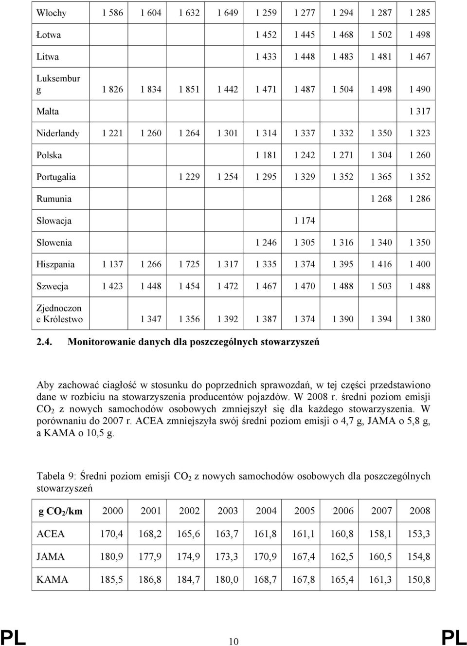 174 Słowenia 1 246 1 305 1 316 1 340 1 350 Hiszpania 1 137 1 266 1 725 1 317 1 335 1 374 1 395 1 416 1 400 Szwecja 1 423 1 448 1 454 1 472 1 467 1 470 1 488 1 503 1 488 Zjednoczon e Królestwo 1 347 1