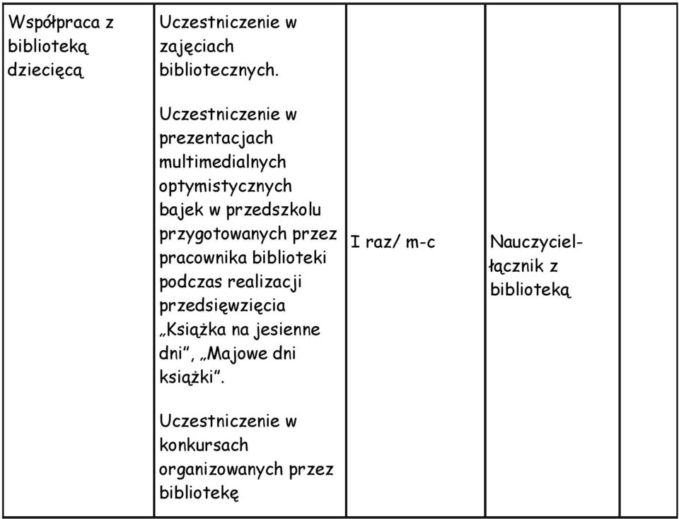 przygotowanych przez pracownika biblioteki podczas realizacji przedsięwzięcia Książka na