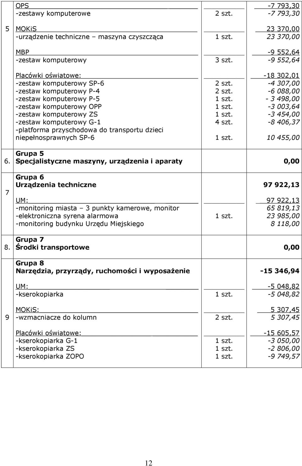 przyschodowa do transportu dzieci niepełnosprawnych SP-6 2 szt. 2 szt. 4 szt. _ -18 302,01-4 307,00-6 088,00-3 498,00-3 003,64-3 454,00-8 406,37 10 455,00 6.