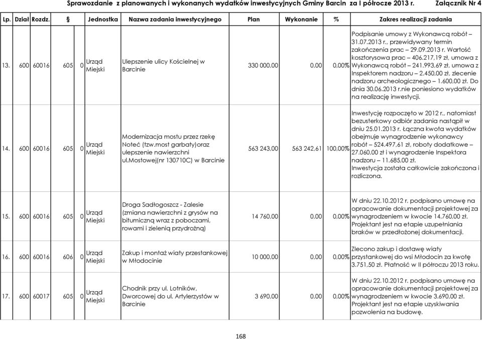 nie poniesiono wydatków na realizację inwestycji. 14. 600 60016 605 0 Urząd Modernizacja mostu przez rzekę Noteć (tzw.most garbaty)oraz ulepszenie nawierzchni ul.