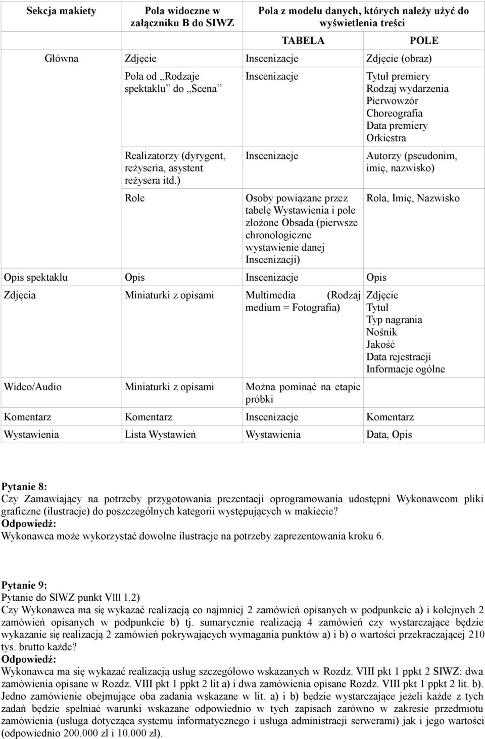 ) Role Inscenizacje Inscenizacje Osoby powiązane przez tabelę Wystawienia i pole złożone Obsada (pierwsze chronologiczne wystawienie danej Inscenizacji) Opis spektaklu Opis Inscenizacje Opis Zdjęcia