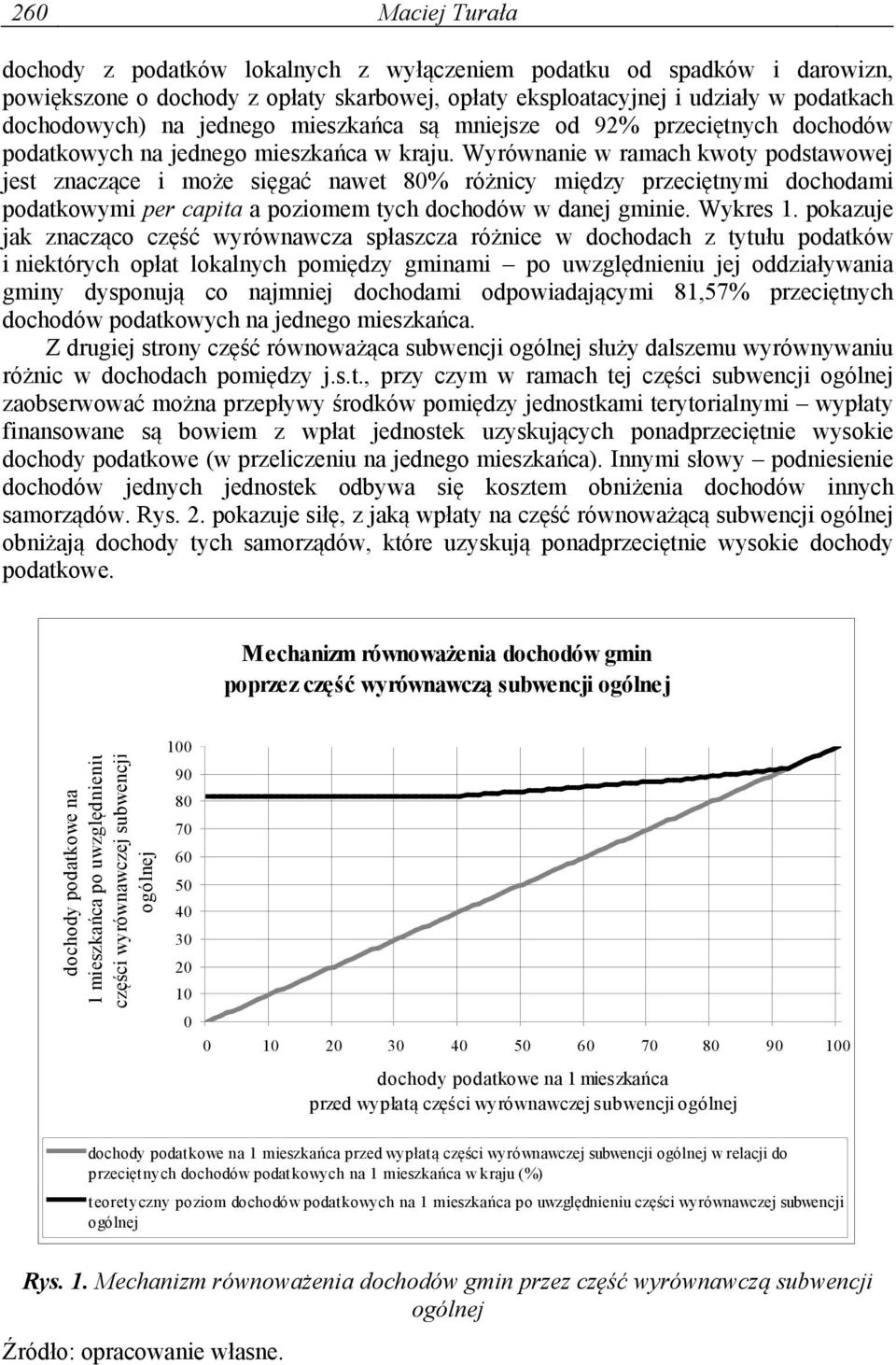 Wyrównane w ramach kwoty podstawowej jest znaczące może sęgać nawet 80% różncy mędzy przecętnym dochodam podatkowym per capta a pozomem tych dochodów w danej e. Wykres 1.