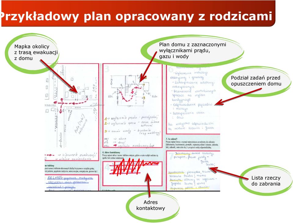 wyłącznikami prądu, gazu i wody Podział zadań przed