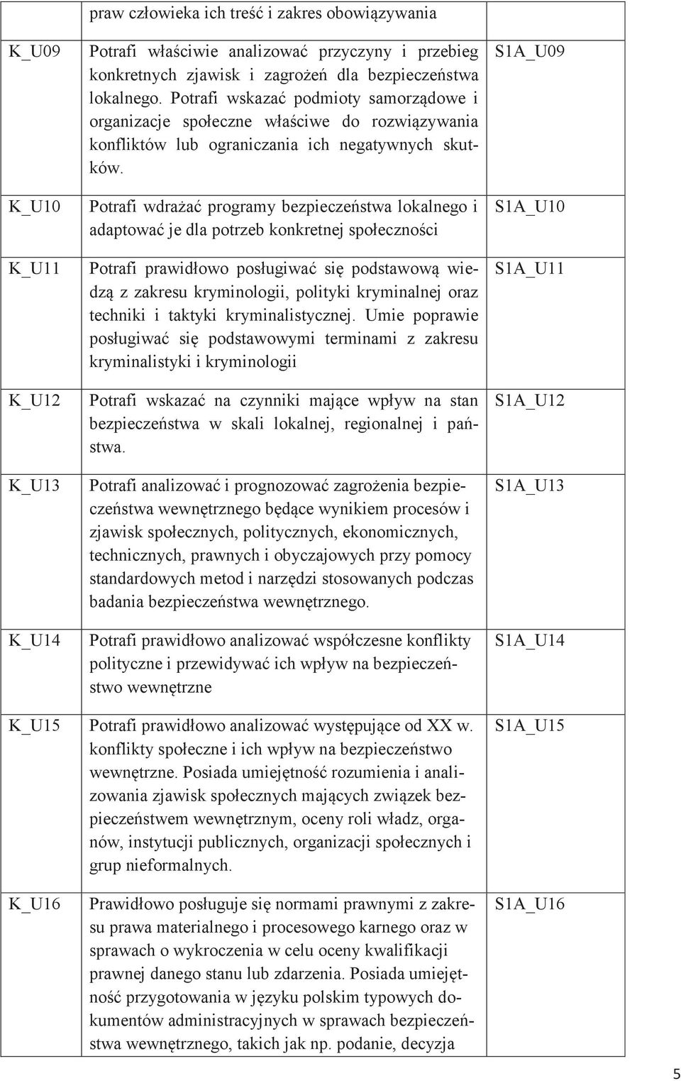 Potrafi wdrażać programy bezpieczeństwa lokalnego i adaptować je dla potrzeb konkretnej społeczności Potrafi prawidłowo posługiwać się podstawową wiedzą z zakresu kryminologii, polityki kryminalnej