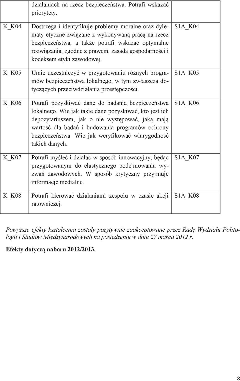 gospodarności i kodeksem etyki zawodowej. Umie uczestniczyć w przygotowaniu różnych programów bezpieczeństwa lokalnego, w tym zwłaszcza dotyczących przeciwdziałania przestępczości.