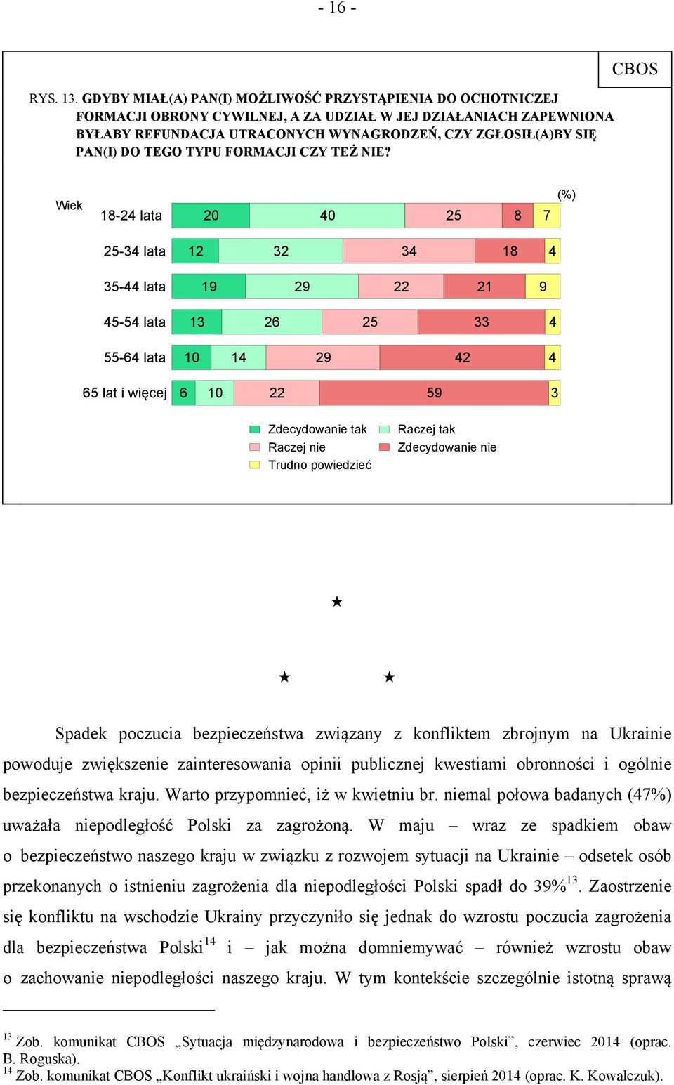 TEGO TYPU FORMACJI CZY TEŻ NIE?