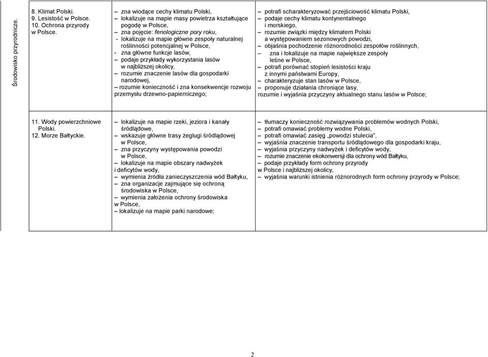 roślinności potencjalnej - zna główne funkcje lasów, podaje przykłady wykorzystania lasów w najbliższej okolicy, rozumie znaczenie lasów dla gospodarki narodowej, rozumie konieczność i zna