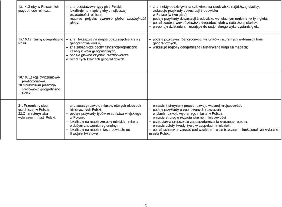 najbliższej okolicy, wskazuje przykłady dewastacji środowiska w Polsce (w tym gleb), podaje przykłady dewastacji środowiska we własnym regionie (w tym gleb), potrafi zaobserwować zjawisko degradacji