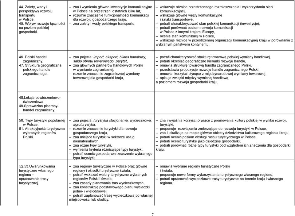 transportu, wskazuje różnice przestrzennego rozmieszczenia i wykorzystania sieci komunikacyjnej, wskazuje główne węzły komunikacyjne i szlaki transportowe, potrafi charakteryzować stan polskiej