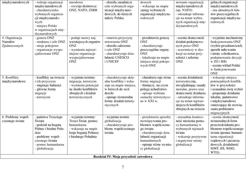 cele - misje pokojowe - organizacje wyspecjalizowane - konflikty na świecie i ich przyczyny - migracje ludności - główne formy migracji - terroryzm - państwa Trzeciego Świata - podział na bogatą