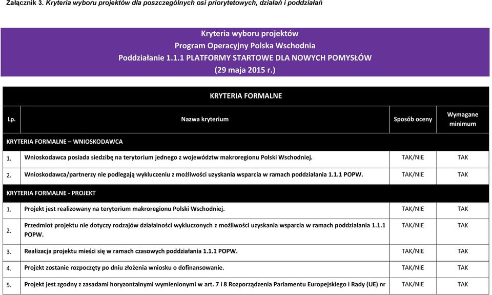 Wnioskodawca posiada siedzibę na terytorium jednego z województw makroregionu Polski Wschodniej. /NIE 2.