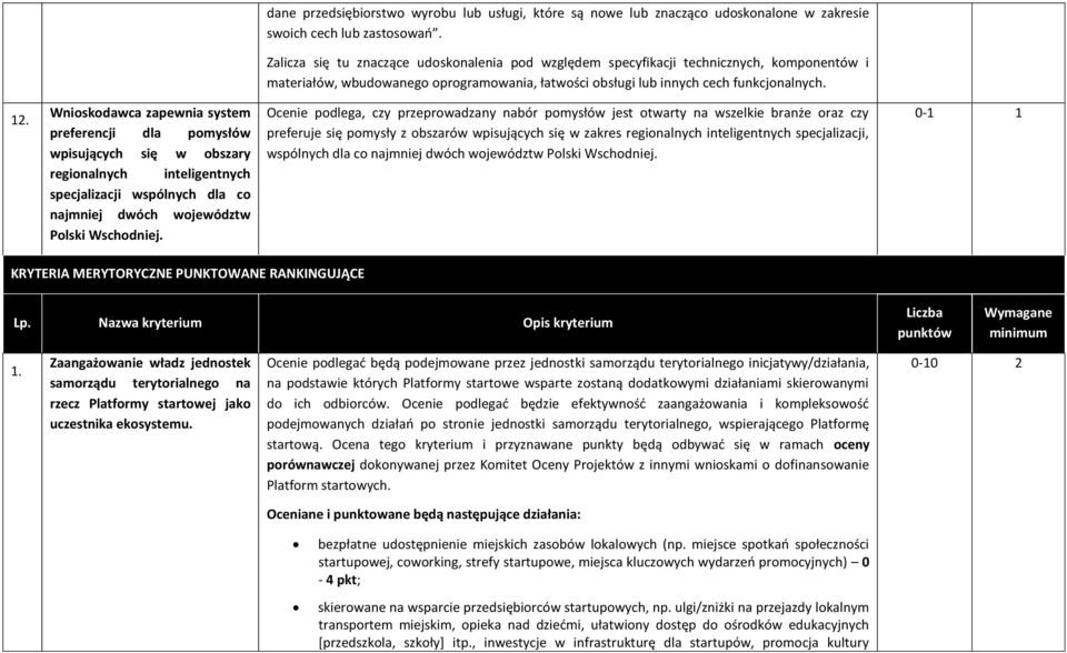 Wnioskodawca zapewnia system preferencji dla pomysłów wpisujących się w obszary regionalnych inteligentnych specjalizacji wspólnych dla co najmniej dwóch województw Polski Wschodniej.