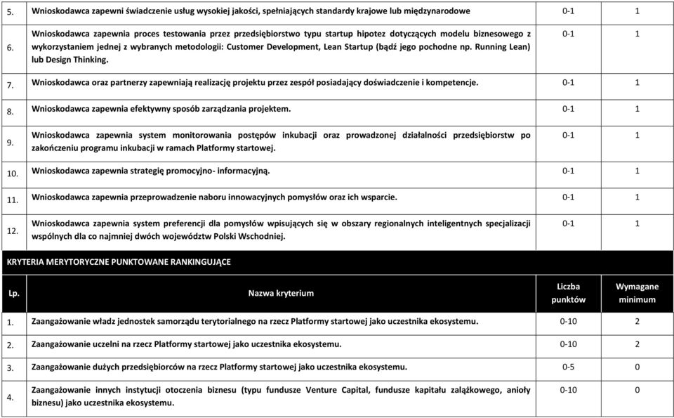 (bądź jego pochodne np. Running Lean) lub Design Thinking. 1 7. Wnioskodawca oraz partnerzy zapewniają realizację projektu przez zespół posiadający doświadczenie i kompetencje. 1 8.