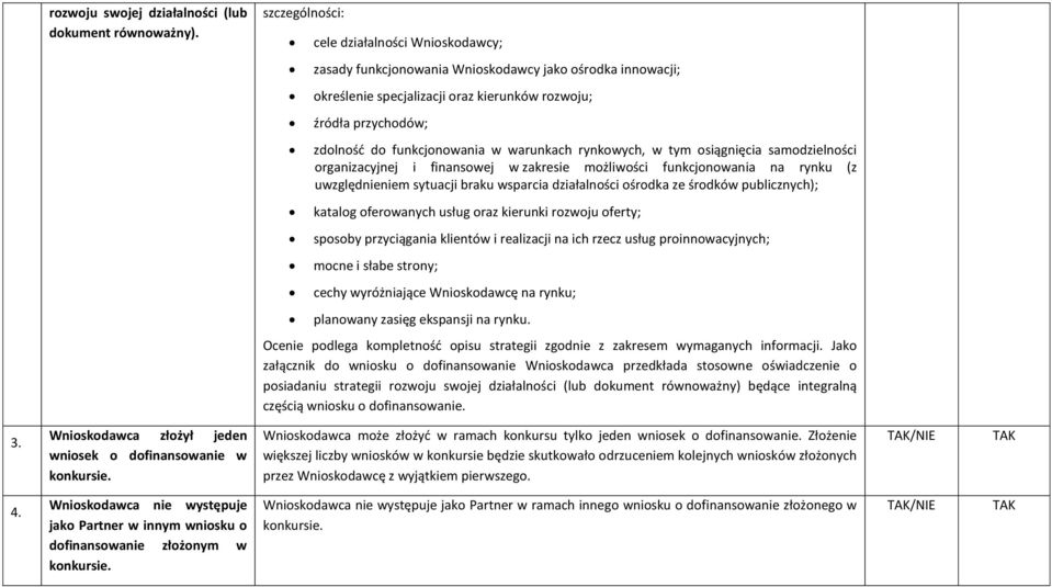 funkcjonowania w warunkach rynkowych, w tym osiągnięcia samodzielności organizacyjnej i finansowej w zakresie możliwości funkcjonowania na rynku (z uwzględnieniem sytuacji braku wsparcia działalności