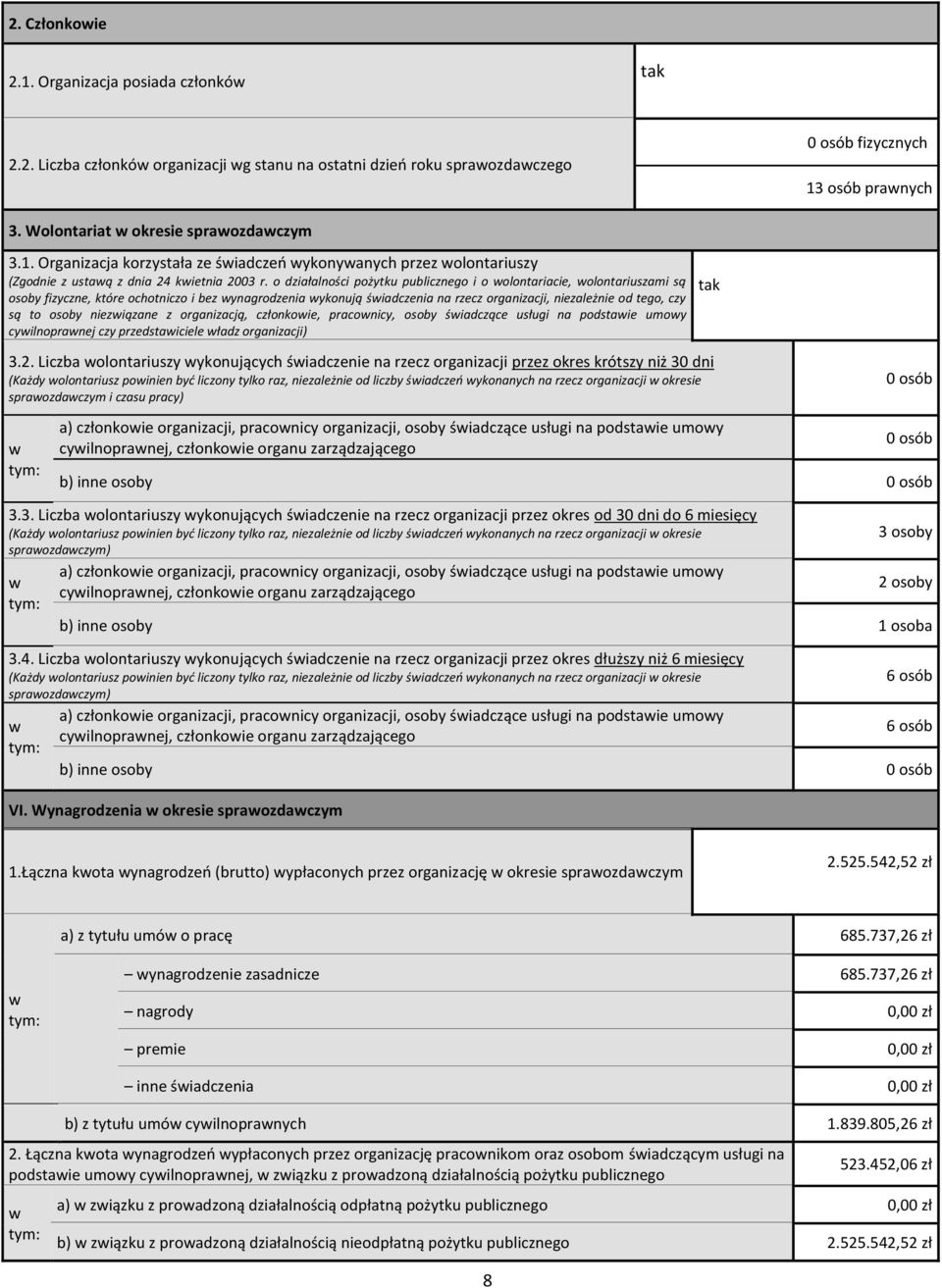 ziązane z organizacją, członkoie, praconicy, osoby śiadczące usługi na podstaie umoy cyilnopranej czy przedstaiciele ładz organizacji) 3.2.