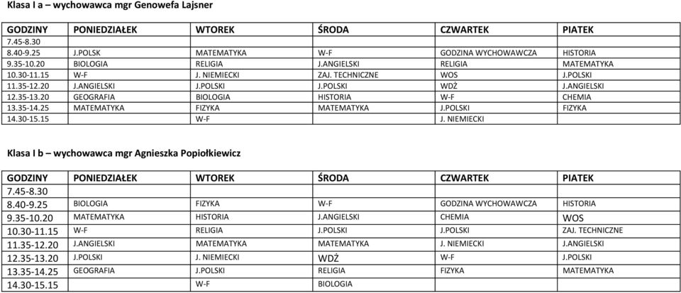 15 W F J. NIEMIECKI Klasa I b wychowawca mgr Agnieszka Popiołkiewicz 8.40 9.25 BIOLOGIA FIZYKA W F GODZINA WYCHOWAWCZA HISTORIA 9.35 10.20 MATEMATYKA HISTORIA J.ANGIELSKI CHEMIA WOS 10.30 11.