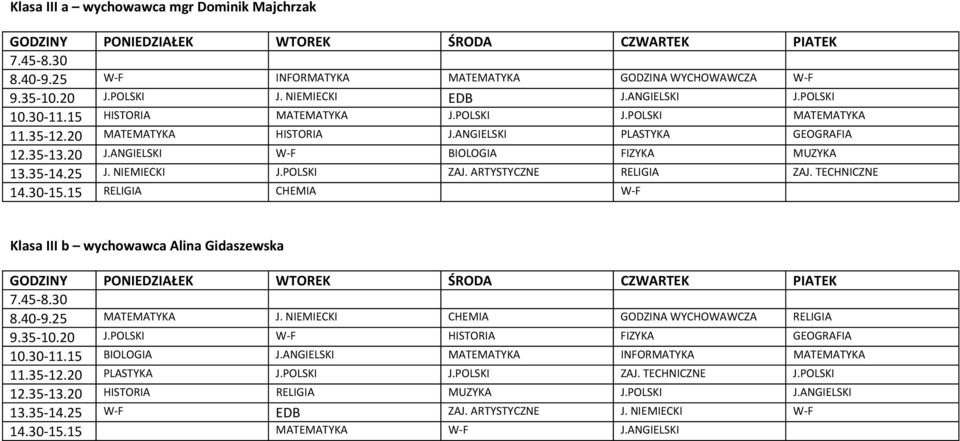 ARTYSTYCZNE RELIGIA ZAJ. TECHNICZNE 14.30 15.15 RELIGIA CHEMIA W F Klasa III b wychowawca Alina Gidaszewska 8.40 9.25 MATEMATYKA J. NIEMIECKI CHEMIA GODZINA WYCHOWAWCZA RELIGIA 9.35 10.20 J.