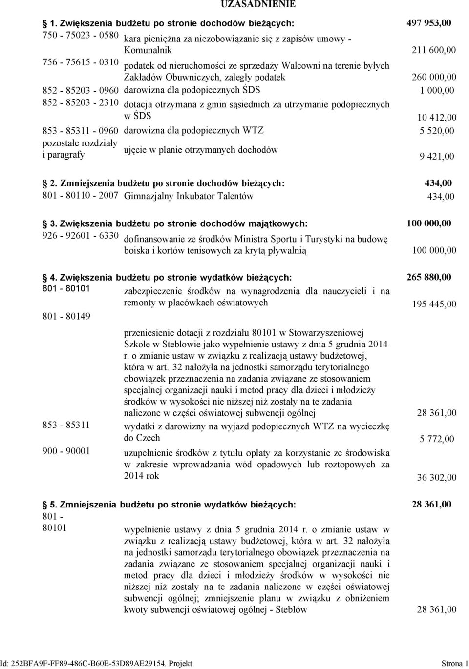 ze sprzedaży Walcowni na terenie byłych Zakładów Obuwniczych, zaległy podatek 260 000,00 852-85203 - 0960 darowizna dla podopiecznych ŚDS 1 000,00 852-85203 - 2310 dotacja otrzymana z gmin sąsiednich