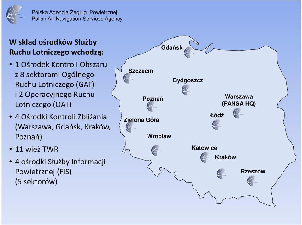 (Warszawa, Gdańsk, Kraków, Poznań) 11 wież TWR 4 ośrodki Służby Informacji Powietrznej (FIS) (5