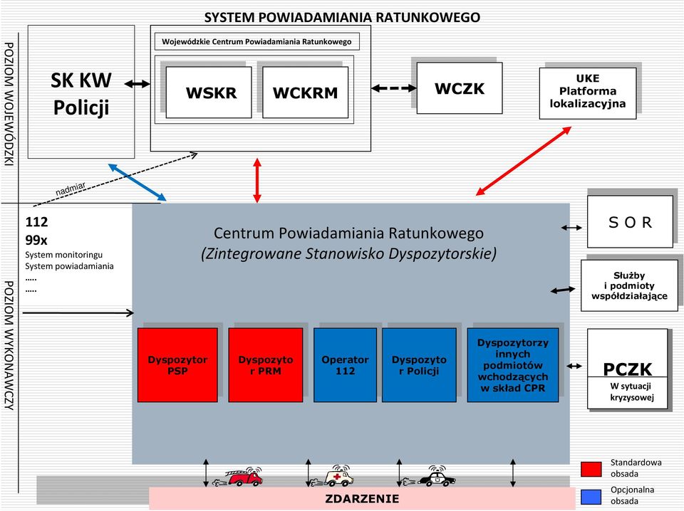 Stanowisko skie) Dyspozyto Dyspozyto r PRM r PRM Operator Operator 112 Dyspozyto Dyspozyto r Policji r Policji WCZK WCZK zy zy innych innych podmiotów podmiotów