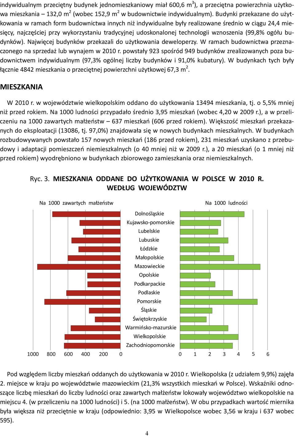 technologii wznoszenia (99,8% ogółu budynków). Najwięcej budynków przekazali do użytkowania deweloperzy. W ramach budownictwa przeznaczonego na sprzedaż lub wynajem w 2010 r.