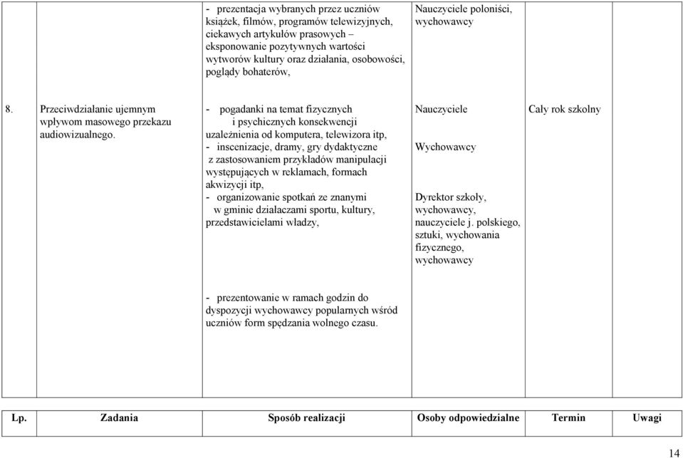 - pogadanki na temat fizycznych i psychicznych konsekwencji uzależnienia od komputera, telewizora itp, - inscenizacje, dramy, gry dydaktyczne z zastosowaniem przykładów manipulacji występujących w