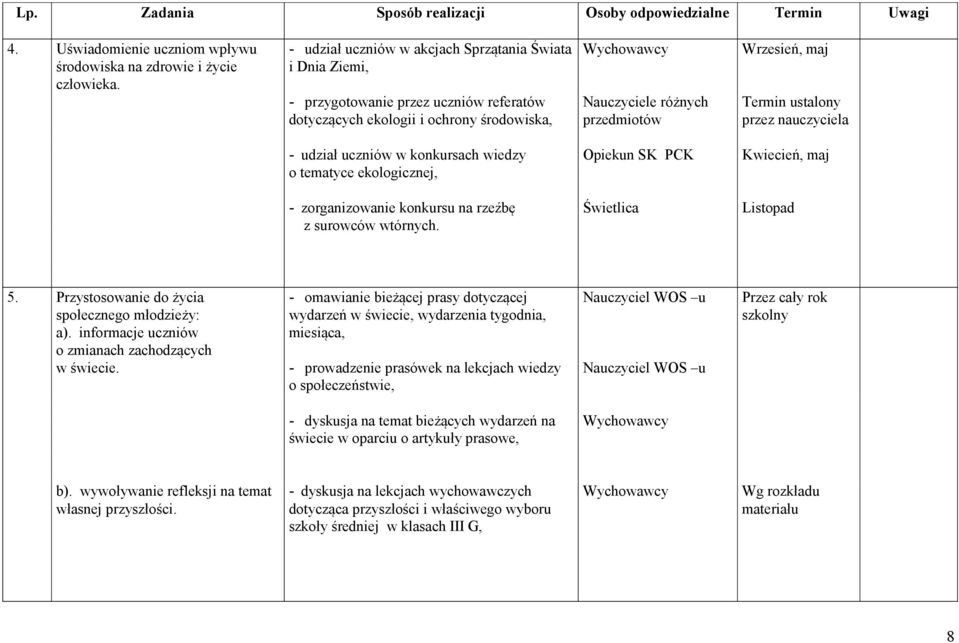 ustalony przez nauczyciela - udział uczniów w konkursach wiedzy o tematyce ekologicznej, Opiekun SK PCK Kwiecień, maj - zorganizowanie konkursu na rzeźbę z surowców wtórnych. Świetlica Listopad 5.