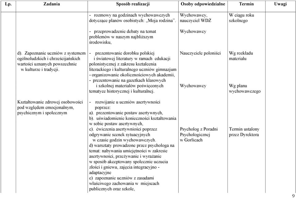 Zapoznanie uczniów z systemem ogólnoludzkich i chrześcijańskich wartości uznanych powszechnie w kulturze i tradycji.