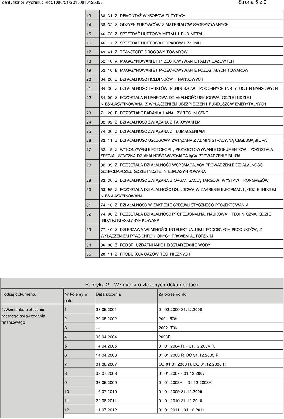 HOLDINGÓW FINANSOWYCH 21 64, 30, Z, DZIAŁALNOŚĆ TRUSTÓW, FUNDUSZÓW I PODOBNYCH INSTYTUCJI FINANSOWYCH 22 64, 99, Z, POZOSTAŁA FINANSOWA DZIAŁALNOŚĆ USŁUGOWA, GDZIE INDZIEJ NIESKLASYFIKOWANA, Z