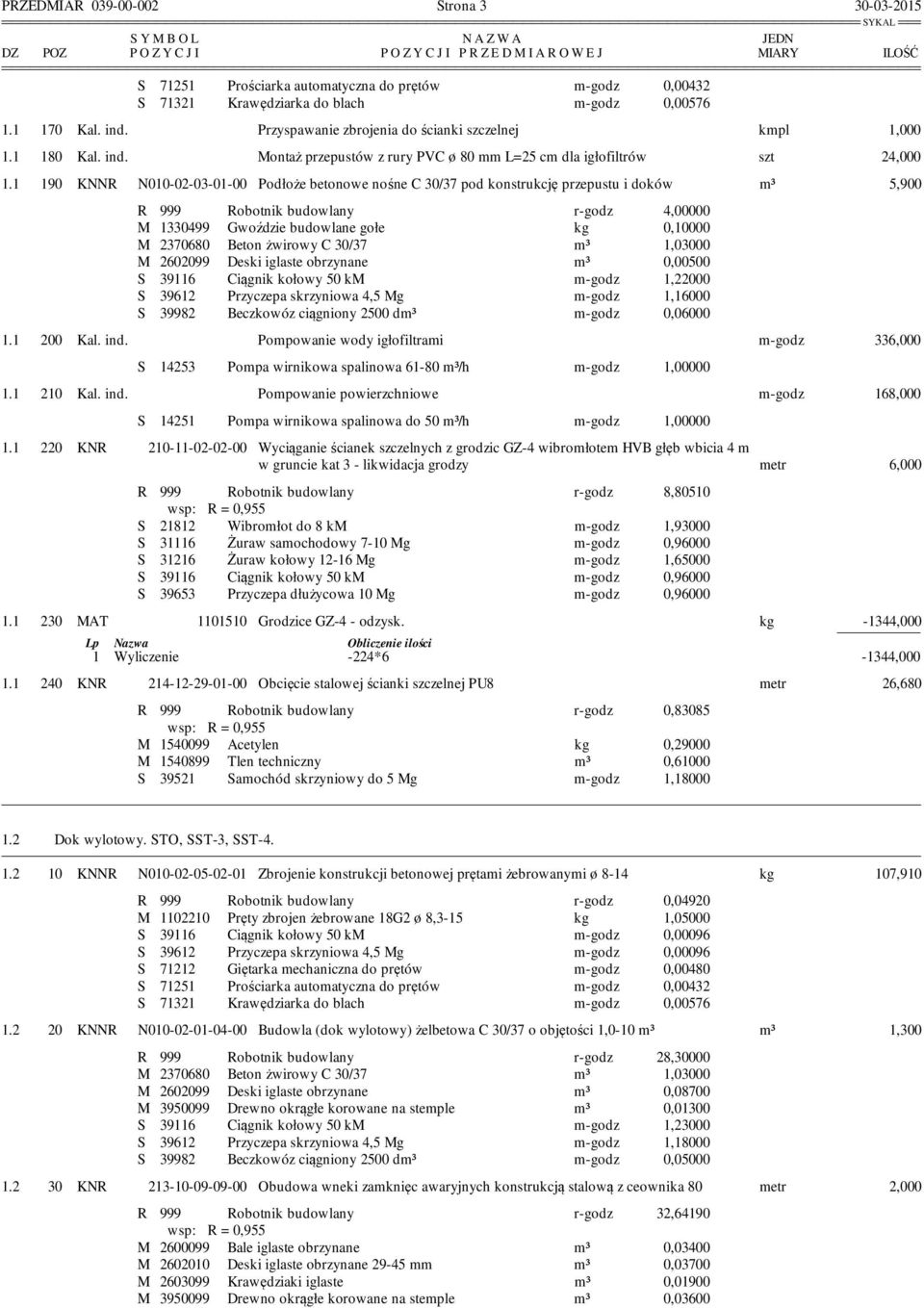 1 190 KNNR N010-02-03-01-00 Podłoże betonowe nośne C 30/37 pod konstrukcję przepustu i doków m³ 5,900 R 999 Robotnik budowlany r-godz 4,00000 M 1330499 Gwoździe budowlane gołe kg 0,10000 M 2370680