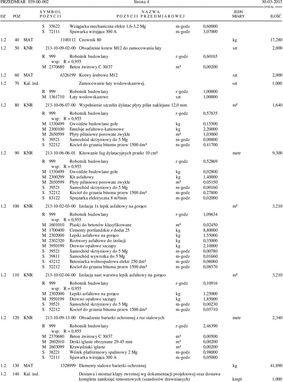 2 50 KNR 213-10-09-02-00 Obsadzenie kotew M12 do zamocowania łaty szt 2,000 R 999 Robotnik budowlany r-godz 0,60165 M 2370680 Beton żwirowy C 30/37 m³ 0,00200 1.