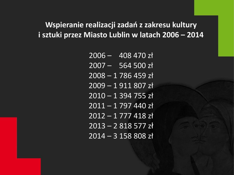 zł 2008 1 786 459 zł 2009 1 911 807 zł 2010 1 394 755 zł 2011