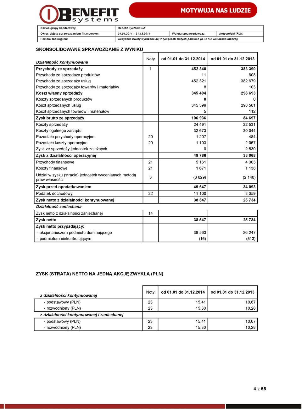 2013 Przychody ze sprzedaży 1 452 340 383 390 Przychody ze sprzedaży produktów 11 608 Przychody ze sprzedaży usług 452 321 382 679 Przychody ze sprzedaży towarów i materiałów 8 103 Koszt własny