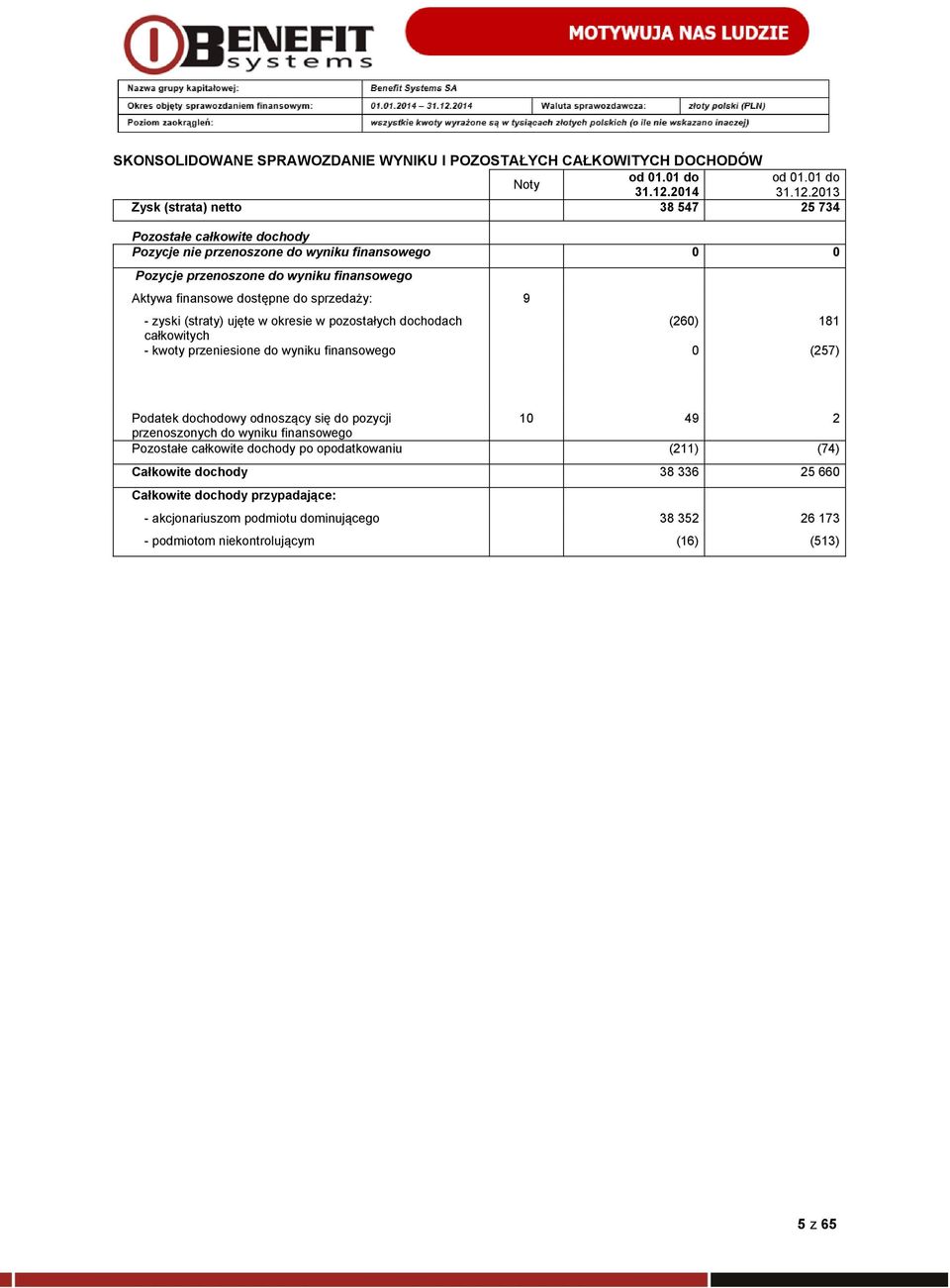 2013 Zysk (strata) netto 38 547 25 734 Pozostałe całkowite dochody Pozycje nie przenoszone do wyniku finansowego 0 0 Pozycje przenoszone do wyniku finansowego Aktywa finansowe dostępne