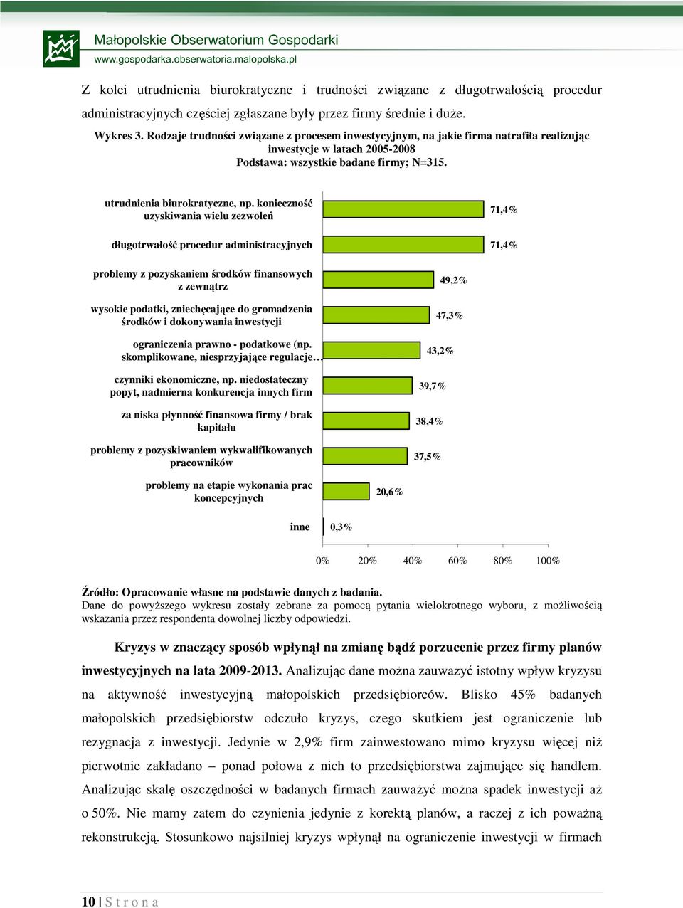 konieczność uzyskiwania wielu zezwoleń długotrwałość procedur administracyjnych 71,4% 71,4% problemy z pozyskaniem środków finansowych z zewnątrz wysokie podatki, zniechęcające do gromadzenia środków